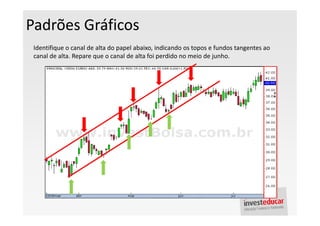 Padrões Gráficos
 Identifique o canal de alta do papel abaixo, indicando os topos e fundos tangentes ao
 canal de alta. Repare que o canal de alta foi perdido no meio de junho.
 