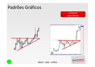 Padrões Gráficos
                                       Triângulos
                                      ascendentes




              BBAS3 – 2005 – DIÁRIO
 