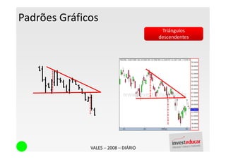 Padrões Gráficos
                                       Triângulos
                                      descendentes




              VALE5 – 2008 – DIÁRIO
 