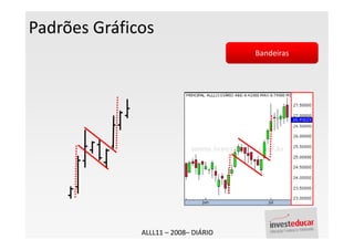 Padrões Gráficos
                                      Bandeiras




              ALLL11 – 2008– DIÁRIO
 