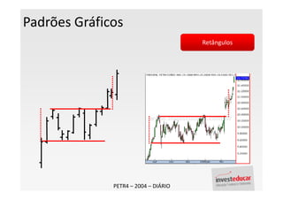 Padrões Gráficos
                                      Retângulos




              PETR4 – 2004 – DIÁRIO
 