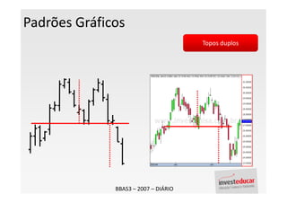 Padrões Gráficos
                                      Topos duplos




              BBAS3 – 2007 – DIÁRIO
 
