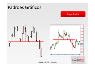 Padrões Gráficos
                                      Topos Triplos




              ITSA4 – 2008 - DIÁRIO
 