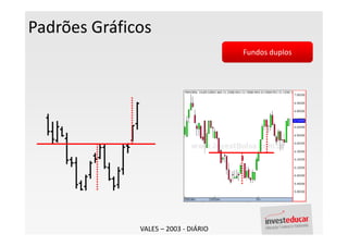 Padrões Gráficos
                                      Fundos duplos




              VALE5 – 2003 - DIÁRIO
 