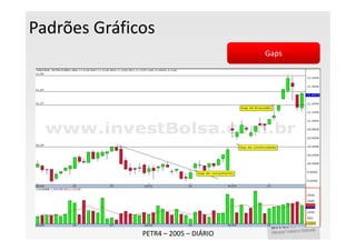 Padrões Gráficos
                                      Gaps




              PETR4 – 2005 – DIÁRIO
 