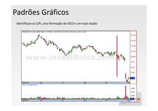 Padrões Gráficos
 Identifique os S/R, uma formação de OCO e um topo duplo
 
