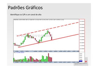 Padrões Gráficos
 Identifique os S/R e um canal de alta
 