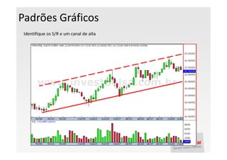Padrões Gráficos
 Identifique os S/R e um canal de alta
 