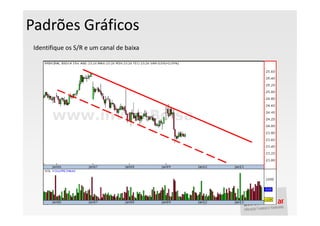 Padrões Gráficos
 Identifique os S/R e um canal de baixa
 