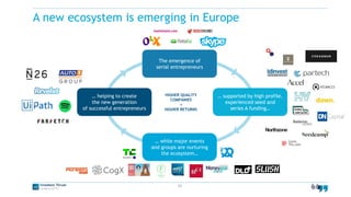 10
A new ecosystem is emerging in Europe
HIGHER QUALITY
COMPANIES
=
HIGHER RETURNS
The emergence of
serial entrepreneurs
…...