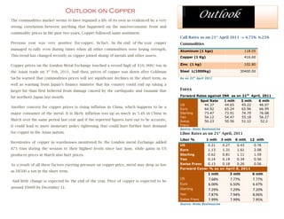 Outlook on Copper 
The commodities market seems to have regained a life of its own as evidenced by a very
                                                                                                        Outlook
strong correlation between anything that happened on the macroeconomic front and
         
commodity prices in the past two years. Copper followed same sentiment.
                                                                                            Call Rates as on 21st April 2011  4.75%- 6.25%
Previous year was very positive for copper. In fact, by the end of the year copper          Commodities
managed to rally even during times when all other commodities were losing strength.         Aluminum (1 kgs)                           118.05
This trend has changed recently as copper joined slump of metals and other assets.          Copper (1 Kg)                              416.60

Copper prices on the London Metal Exchange touched a record high of $10, 000/ ton in        Zinc (1 kg)                                102.80

the Asian trade on 3rd Feb, 2011. And then, prices of copper was down after Goldman         Steel L(1000kg)                         30400.00

Sachs warned that commodities prices will see significant declines in the short term, as    As on 21 st April 2011

well as warning from Japan’s finance minister that his country could end up taking a
larger hit than first believed from damage caused by the earthquake and tsunami that        Forex
hit northern Japan last month.                                                              Forward Rates against INR as on 21st April, 2011
                                                                                                          Spot Rate       1 mth       3 mth      6 mth
                                                                                            US              44.37         44.65       45.22      46.07
Another concern for copper prices is rising inflation in China, which happens to be a
                                                                                            Euro            64.92         65.24       65.96      66.99
major consumer of the metal. It is likely inflation was up as much as 5.4% in China in      Sterling        73.47         73.91       74.79      76.08
                                                                                            Yen             54.12         54.47       55.18      56.27
March over the same period last year and if the reported figures turn out to be accurate,   Swiss           50.23         50.56       51.22       52.2
it could lead to more monetary policy tightening that could hurt further hurt demand        Franc
                                                                                            Source: Hindu BusinessLine
for copper in the Asian nation.                                                             Libor Rates as on 21st April, 2011
                                                                                            Libor %           1 mth      3 mth    6 mth   12 mth
Inventories of copper in warehouses monitored by the London metal Exchange added
                                                                                            US           0.21   0.27              0.43        0.76
875 tons during the session to their highest levels since last June, while gains in US      Euro         1.13   1.31              1.61        2.08
producer prices in March also hurt prices.                                                  Sterling     0.62   0.81              1.11        1.59
                                                                                            Yen          0.14   0.19              0.34        0.56
As a result of all these factors exerting pressure on copper price, metal may drop as low   Swiss Franc  0.13   0.18              0.26        0.56
                                                                                            Forward Cover % as on April           8, 2011
as $8500 a ton in the short term.
                                                                                                               1 mth         3 mth            6 mth
                                                                                            US                 7.68%         7.77%            7.77% 
And little change is expected by the end of the year. Price of copper is expected to be
                                                                                            Euro               6.00%         6.50%            6.47% 
around $9400 by December 31.                                                                Sterling           7.29%         7.29%            7.20% 
                                                                                            Yen                7.87%         7.94%            8.06% 
                                                                                            Swiss Franc        7.99%         7.99%            7.95% 
                                                                                            Source: Hindu BusinessLine

                                                                                             
 