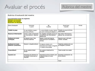 Avaluar el procés   Rúbrica del mestre
 