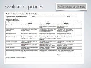 Avaluar el procés   Rúbriques alumnes
 