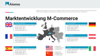 GROSSBRITANNIEN
– Umsatz Detailhandel: ~509 Mrd CHF
– Anteil Online: 30 %
– Anteil Mobile: 55 %
– CAGR 2019-2023: 5.7 %
FR...