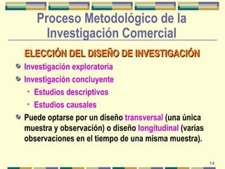 14 
Proceso Metodológico de la 
Investigación Comercial 
EELLEECCCCIIÓÓNN DDEELL DDIISSEEÑÑOO DDEE IINNVVEESSTTIIGGAACCIIÓ...