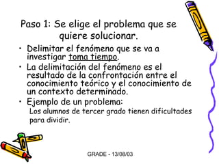 Paso 1: Se elige el problema que se
quiere solucionar.
• Delimitar el fenómeno que se va a
investigar toma tiempo.
• La delimitación del fenómeno es el
resultado de la confrontación entre el
conocimiento teórico y el conocimiento de
un contexto determinado.
• Ejemplo de un problema:

Los alumnos de tercer grado tienen dificultades
para dividir.

GRADE - 13/08/03

 