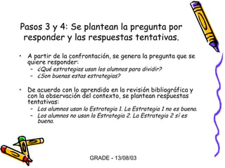 Pasos 3 y 4: Se plantean la pregunta por
responder y las respuestas tentativas.
• A partir de la confrontación, se genera la pregunta que se
quiere responder:
– ¿Qué estrategias usan los alumnos para dividir?
– ¿Son buenas estas estrategias?

• De acuerdo con lo aprendido en la revisión bibliográfica y
con la observación del contexto, se plantean respuestas
tentativas:

– Los alumnos usan la Estrategia 1. La Estrategia 1 no es buena.
– Los alumnos no usan la Estrategia 2. La Estrategia 2 sí es
buena.

GRADE - 13/08/03

 