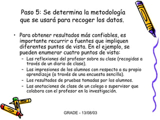 Paso 5: Se determina la metodología
que se usará para recoger los datos.
• Para obtener resultados más confiables, es
importante recurrir a fuentes que impliquen
diferentes puntos de vista. En el ejemplo, se
pueden enumerar cuatro puntos de vista:

– Las reflexiones del profesor sobre su clase (recogidas a
través de un diario de clase).
– Las impresiones de los alumnos con respecto a su propio
aprendizaje (a través de una encuesta sencilla).
– Los resultados de pruebas tomadas por los alumnos.
– Las anotaciones de clase de un colega o supervisor que
colabora con el profesor en la investigación.

GRADE - 13/08/03

 
