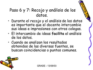 Paso 6 y 7: Recojo y análisis de los
datos.
• Durante el recojo y el análisis de los datos
es importante que el docente intercambie
sus ideas e impresiones con otros colegas.
• El intercambio de ideas facilita el análisis
de los datos.
• Cuando se analizan los resultados
obtenidos de las diversas fuentes, se
buscan coincidencias o puntos comunes.

GRADE - 13/08/03

 