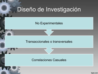 Diseño de Investigación

         No Experimentales




   Transaccionales o transversales




       Correlaciones Casuales
 