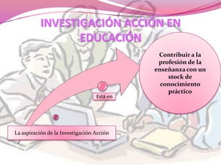 INVESTIGACIÓN ACCIÓN EN
                 EDUCACIÓN
                                             Contribuir a la
                                             profesión de la
                                            enseñanza con un
                                                stock de
                                              conocimiento
                                                práctico
                                  Está en




La aspiración de la Investigación Acción
 