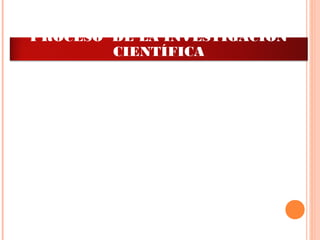 PROCESO DE LA INVESTIGACIÓN
CIENTÍFICA
 
