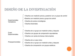 DISEÑO DE LA INVESTIGACIÓN
Experimentales
Verdaderos
• Diseños con medición previa y posterior con un grupo de control
•Diseños con medición previa y grupo de control
• Diseños de series cronológicas
• Diseños factoriales
Preexperimentales
• Diseños de un caso único
• Diseños de un grupo con medición antes y después
• Diseños de comparación con grupos estáticos
Cuasi
Experimentales
• Diseños de un grupo con medición antes y después
• Diseños con grupos de comparación equivalentes
• Diseños con series de tiempo interrumpidos
 