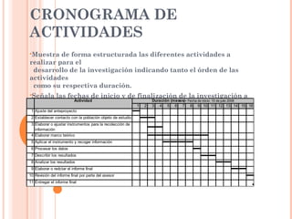 CRONOGRAMA DE
ACTIVIDADES
Muestra de forma estructurada las diferentes actividades a
realizar para el
desarrollo de la investigación indicando tanto el órden de las
actividades
como su respectiva duración.
Señala las fechas de inicio y de finalización de la investigación a
realizar.
Se representa mediante la gráfica de Gantt.
1 2 3 4 5 6 7 8 9 10 11 12 13 14 15 16
1 Ajuste del anteproyecto
2 Establecer contacto con la población objeto de estudio
3 Elaborar o ajustar instrumentos para la recolección de
información
4 Elaborar marco teórico
5 Aplicar el instrumento y recoger información
6 Procesar los datos
7 Describir los resultados
8 Analizar los resultados
9 Elaborar o redctar el informe final
10 Revisión del informe final por parte del asesor
11 Entregar el informe final
Duración (meses)- Fecha de inicio: 15 de julio 2006Actividad
 