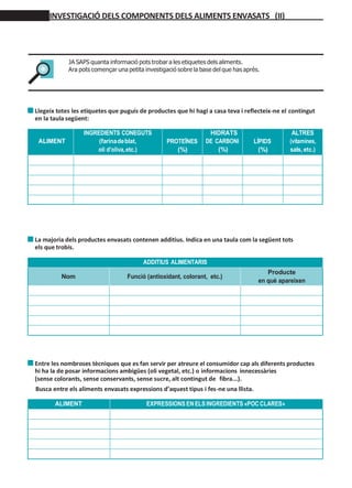 INVESTIGACIÓ DELS COMPONENTS DELS ALIMENTS ENVASATS (II)
JA SAPS quanta informació pots trobar a les etiquetes dels aliments.
Ara pots començar una petita investigació sobre la base del que has après.
Llegeix totes les etiquetes que puguis de productes que hi hagi a casa teva i reflecteix-ne el contingut
en la taula següent:
ALIMENT
INGREDIENTS CONEGUTS
(farinadeblat,
oli d’oliva,etc.)
PROTEÏNES
(%)
HIDRATS
DE CARBONI
(%)
LÍPIDS
(%)
ALTRES
(vitamines,
sals, etc.)
La majoria dels productes envasats contenen additius. Indica en una taula com la següent tots
els que trobis.
ADDITIUS ALIMENTARIS
Nom Funció (antioxidant, colorant, etc.)
Producte
en què apareixen
Entre les nombroses tècniques que es fan servir per atreure el consumidor cap als diferents productes
hi ha la de posar informacions ambigües (oli vegetal, etc.) o informacions innecessàries
(sense colorants, sense conservants, sense sucre, alt contingut de fibra...).
Busca entre els aliments envasats expressions d’aquest tipus i fes-ne una llista.
ALIMENT EXPRESSIONS ENELSINGREDIENTS «POC CLARES»
 