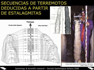 SECUENCIAS DE TERREMOTOS DEDUCIDAS A PARTIR  DE ESTALAGMITAS Cueva del Ciervo de Pietrasecca, Abruzzo, Italia (foto P. Forti) Speleology & Scientific research – Società Speleologica Italiana 2008 Tiempo 
