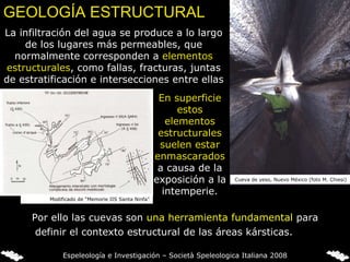 GEOLOGÍA ESTRUCTURAL  En superficie estos elementos estructurales suelen estar enmascarados  a causa de la exposición a la intemperie. definir el contexto estructural de las áreas kársticas. Por ello las cuevas son   una herramienta fundamental  para La infiltración del agua se produce a lo largo de los lugares más permeables, que normalmente corresponden a  elementos estructurales , como fallas, fracturas, juntas de estratificación e intersecciones entre ellas Modificado de “Memorie IIS Santa Ninfa” Cueva de yeso, Nuevo México (foto M. Chiesi) Espeleología e Investigación – Società Speleologica Italiana 2008 