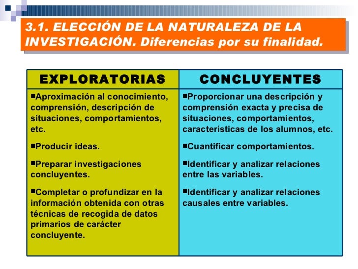 Investigación
