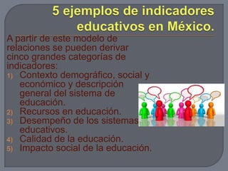 A partir de este modelo de 
relaciones se pueden derivar 
cinco grandes categorías de 
indicadores: 
1) Contexto demográfico, social y 
económico y descripción 
general del sistema de 
educación. 
2) Recursos en educación. 
3) Desempeño de los sistemas 
educativos. 
4) Calidad de la educación. 
5) Impacto social de la educación. 
 