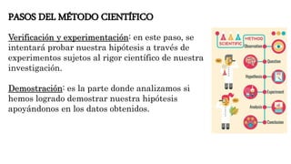 PASOS DEL MÉTODO CIENTÍFICO
Verificación y experimentación: en este paso, se
intentará probar nuestra hipótesis a través de
experimentos sujetos al rigor científico de nuestra
investigación.
Demostración: es la parte donde analizamos si
hemos logrado demostrar nuestra hipótesis
apoyándonos en los datos obtenidos.
 