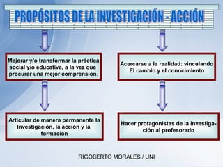 RIGOBERTO MORALES / UNI
Mejorar y/o transformar la práctica
social y/o educativa, a la vez que
procurar una mejor comprensión.
Hacer protagonistas de la investiga-
ción al profesorado
Acercarse a la realidad: vinculando
El cambio y el conocimiento
Articular de manera permanente la
Investigación, la acción y la
formación
 