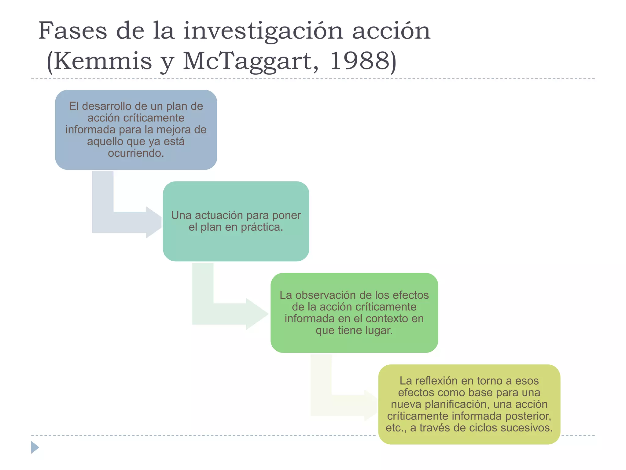 Investigación acción | PPTX