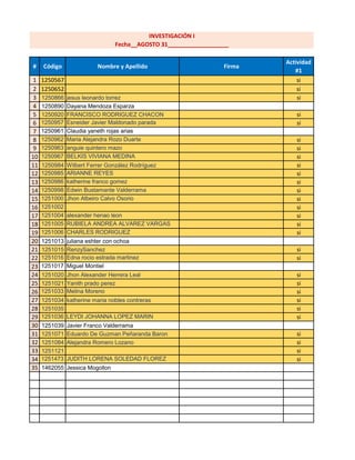 # Código Nombre y Apellido
Actividad
#1
Actividad
#2
Quiz Actividad
#3
1er
Previo
Definitiva
1 1250567 Doris Viiviana Valbuena Rangel 4,6 5,0 3,4 4,4 5,0 4,5
2 1250652 Claudia P. León Alvarez 4,8 5,0 3,4 4,4 5,0 4,5
3 1250866 Jesus Leonardo Torrez 4,8 5,0 5,0 4,4 4,3 4,7
4 1250890 Dayana Mendoza Esparza 4,3 5,0 5,0 2,9
5 1250920 FRANCISCO RODRIGUEZ CHACON 4,6 5,0 5,0 4,4 5,0 4,8
6 1250957 Esneider Javier Maldonado parada 4,6 5,0 5,0 4,7 5,0 4,9
7 1250961 Claudia yaneth rojas arias 4,8 5,0 5,0 4,4 5,0 4,8
8 1250962 Maria Alejandra Rozo Duarte 5,0 5,0 5,0 4,4 5,0 4,9
9 1250963 anguie quintero mazo 4,8 5,0 5,0 4,4 4,6 4,8
10 1250967 BELKIS VIVIANA MEDINA 4,8 5,0 5,0 4,4 4,9 4,8
11 1250984 Wilbert Ferrer González Rodríguez 5,0 5,0 5,0 4,4 5,0 4,9
12 1250985 ARIANNE REYES 4,8 5,0 5,0 4,7 5,0 4,9
13 1250986 Katherine Franco Gomez 4,6 5,0 5,0 4,4 5,0 4,8
14 1250993 Rogger Carvajal 3,5 3,5 4,4 4,6 3,2
15 1250998 Edwin Bustamante Valderrama 5,0 5,0 5,0 4,7 5,0 4,9
16 1251000 Jhon Albeiro Calvo Osorio 4,8 5,0 5,0 4,4 5,0 4,8
17 1251002 María Cristina Serrano Dulcey 4,8 5,0 3,4 4,4 5,0 4,5
18 1251004 alexander henao leon 4,8 5,0 5,0 4,4 5,0 4,8
19 1251005 RUBIELA ANDREA ALVAREZ VARGAS 5,0 5,0 5,0 5,0 2,5 4,5
20 1251006 CHARLES RODRIGUEZ 4,8 5,0 5,0 4,4 5,0 4,8
21 1251013 Juliana Eshter Con Ochoa 4,8 5,0 3,4 4,4 5,0 4,5
22 1251015 RenzySanchez 4,8 5,0 5,0 4,4 5,0 4,8
23 1251016 Edna rocio estrada martinez 4,8 5,0 5,0 4,4 5,0 4,8
24 1251017 Miguel Montiel 4,6 5,0 4,4 5,0 3,8
25 1251020 Jhon Alexander Herrera Leal 4,8 5,0 5,0 4,7 5,0 4,9
26 1251021 Yanith prado perez 4,8 5,0 5,0 4,4 5,0 4,8
27 1251033 Melina Moreno 4,8 5,0 5,0 4,4 5,0 4,8
28 1251034 katherine maria nobles contreras 4,8 5,0 5,0 4,7 5,0 4,9
29 1251035 Carolina María Nobles Contreras 4,8 5,0 5,0 4,7 5,0 4,9
30 1251036 LEYDI JOHANNA LOPEZ MARIN 5,0 5,0 5,0 4,7 5,0 4,9
31 1251039 Javier Franco Valderrama 5,0 5,0 4,4 4,6 3,8
32 1251071 Eduardo De Guzman Peñaranda Baron 4,8 5,0 5,0 4,4 4,3 4,7
33 1251084 Alejandra Romero Lozano 4,8 5,0 5,0 4,4 5,0 4,8
34 1251121 Jorvan Tarazona Suarez 4,6 5,0 5,0 4,4 5,0 4,8
35 1251473 JUDITH LORENA SOLEDAD FLOREZ 4,8 5,0 5,0 4,4 5,0 4,8
Actividades no presentadas
Actividades presentadas
 