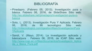 BIBLIOGRAFÍA
• Pinedapro. (Febrero 05, 2013). Investigación pura o
básica. Febrero 06, 2016, de SlideShare Sitio web:
http://es.slideshare.net/pinedapro/investigacion-pura-o-
basica
• Soto, L. (2013). Investigación Pura Y Aplicada. Febrero
06, 2016, de Mi tecnológico Sitio web:
http://mitecnologico.com/igestion/Main/InvestigacionPura
YAplicada
• Sandi, V. (Mayo, 2014). La investigación aplicada y
básica/pura . Febrero 06, 2016, de ICAP Sitio web:
http://www.icap.ac.cr/files/documentos/Investigacin_Aplica
da_y_Bsica_Pura.pdf
 