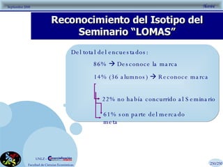 Reconocimiento del Isotipo del Seminario “LOMAS” Del total del encuestados: 86%    Desconoce la marca 22% no había concurrido al Seminario 61% son parte del mercado meta 14% (36 alumnos)    Reconoce marca 250/250 Del total del encuestados: 86%    Desconoce la marca 22% no había concurrido al Seminario Del total del encuestados: 86%    Desconoce la marca 61% son parte del mercado meta 22% no había concurrido al Seminario Del total del encuestados: 86%    Desconoce la marca Del total del encuestados: 86%    Desconoce la marca Del total del encuestados: 86%    Desconoce la marca 22% no había concurrido al Seminario 61% son parte del mercado meta 14% (36 alumnos)    Reconoce marca 22% no había concurrido al Seminario 61% son parte del mercado meta 22% no había concurrido al Seminario Del total del encuestados: 86%    Desconoce la marca 
