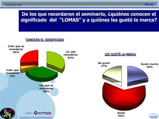 De los que recordaron el seminario, ¿quiénes conocen el significado  del  “LOMAS” y a quiénes les gustó la marca? 64/250 LES GUSTÓ LA MARCA CONOCEN EL SIGNIFICADO LES GUSTÓ LA MARCA 