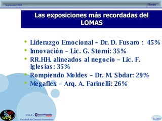 Las exposiciones más recordadas del LOMAS Liderazgo Emocional – Dr. D. Fusaro  :  45% Innovación – Lic. G. Storni: 35% RR.HH. alineados al negocio – Lic. F. Iglesias: 35% Rompiendo Moldes – Dr. M. Sbdar: 29% Megaflex – Arq. A. Farinelli: 26% 31/250 