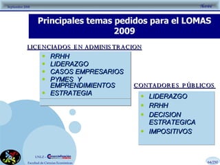 Principales temas pedidos para el LOMAS 2009 RRHH LIDERAZGO CASOS EMPRESARIOS PYMES  Y EMPRENDIMIETOS ESTRATEGIAS LIDERAZGO RRHH DECISION ESTRATEGIA IMPOSITIVOS LICENCIADOS EN ADMINISTRACION CONTADORES PÚBLICOS RRHH LIDERAZGO CASOS EMPRESARIOS PYMES  Y EMPRENDIMIENTOS ESTRATEGIA LICENCIADOS EN ADMINISTRACION LIDERAZGO RRHH DECISION ESTRATEGICA IMPOSITIVOS CONTADORES PÚBLICOS 64/250 
