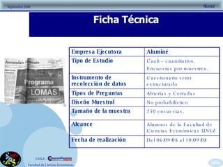 Ficha Técnica Empresa Ejecutora Aluminé Tipo de Estudio Cuali – cuantitativo.  Encuestas por muestreo. Instrumento de recolección de datos Cuestionario semi estructurado Tipos de Preguntas Abiertas y Cerradas Diseño Muestral No probabilístico Tamaño de la muestra 250 encuestas. Alcance Alumnos de la Facultad de Ciencias Económicas UNLZ Fecha de realización Del 06/09/08 al 10/09/08 