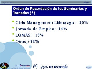 Orden de Recordación de los Seminarios y Jornadas (*) Ciclo Management Liderazgo :  30% Jornada de Empleo:  14% LOMAS:  13% Otros : 18% (*)  35% no recuerda  250/250 