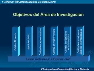 Calidad en Educación a Distancia - UAP Calidad Docente Servicio UDED Calidad en textos escritos Calidad en video y audio Calidad en Servicios Administrativos Calidad en servicios a alumnos internacionales Objetivos del Área de Investigación 