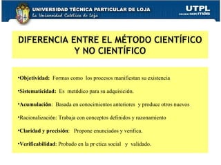       DIFERENCIA ENTRE EL MÉTODO CIENTÍFICO Y NO CIENTÍFICO Objetividad:   Formas como  los procesos manifiestan su existencia Sistematicidad:   Es  met ó dico para su adquisici ó n. Acumulaci ó n :  Basada en conocimientos anteriores  y produce otros nuevos Racionalizaci ó n: Trabaja con conceptos definidos y razonamiento Claridad y precisi ó n :  Propone enunciados y verifica. Verificabilidad : Probado en la pr á ctica social  y  validado. 