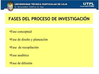 FASES DEL PROCESO DE INVESTIGACIÓN Fase conceptual Fase de diseño y planeación Fase  de recopilación Fase analítica Fase de difusión 