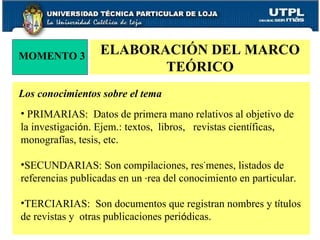 ELABORACIÓN DEL MARCO TEÓRICO MOMENTO 3 Los conocimientos sobre el tema PRIMARIAS:  Datos de primera mano relativos al objetivo de la investigaci ó n. Ejem.: textos,  libros,  revistas cient í ficas, monograf í as, tesis, etc. SECUNDARIAS: Son compilaciones, res ú menes, listados de referencias publicadas en un  á rea del conocimiento en particular. TERCIARIAS:  Son documentos que registran nombres y t í tulos de revistas y  otras publicaciones peri ó dicas. 