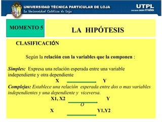 CLASIFICACI Ó N MOMENTO 5 LA  HIPÓTESIS  Según la  relación con la variables que la componen  : Simples:  Expresa una relación esperada entre una variable independiente y otra dependiente X  Y Complejas:  Establece una relación  esperada entre dos o mas variables independientes y una dependiente y  viceversa. X1, X2   Y       O X    Y1,Y2 