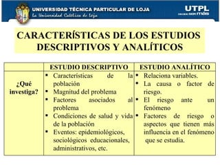 CARACTER Í STICAS DE LOS ESTUDIOS  DESCRIPTIVOS Y ANAL Í TICOS ESTUDIO DESCRIPTIVO ESTUDIO ANALÍTICO ¿Qué investiga? Características de la población Magnitud del problema Factores asociados al problema Condiciones de salud y vida de la población Eventos: epidemiológicos, sociológicos  educacionales, administrativos, etc. Relaciona variables. La causa o factor de riesgo. El riesgo ante  un fenómeno Factores de riesgo o aspectos que tienen más influencia en el fenómeno  que se estudia. 